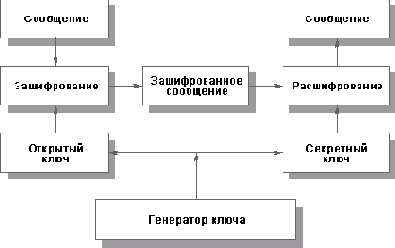 Шифрование