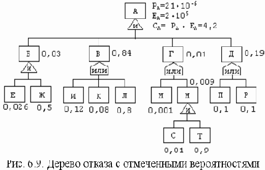 Безопасность жизнедеятельности