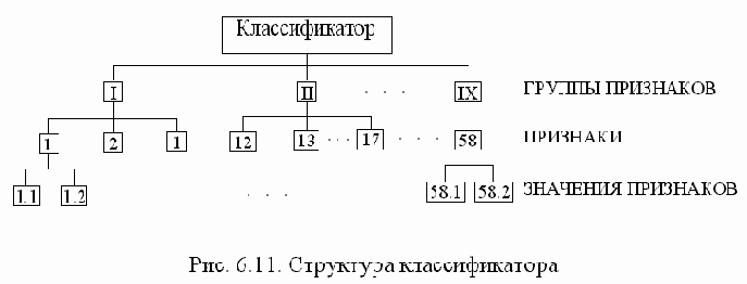 Безопасность жизнедеятельности