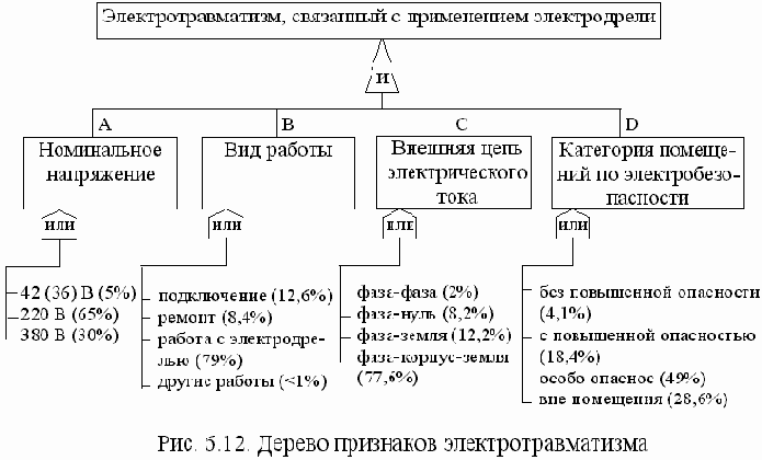 Безопасность жизнедеятельности