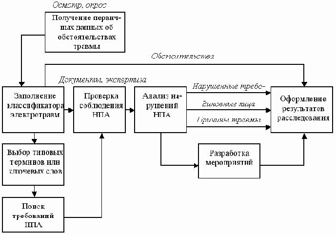 Безопасность жизнедеятельности