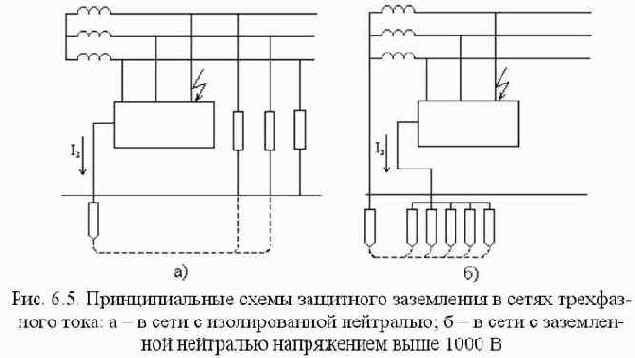 Безопасность жизнедеятельности