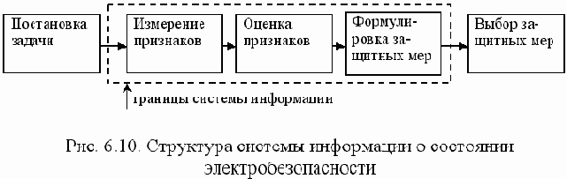 Безопасность жизнедеятельности